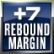 Rebound-�berlegenheit +7